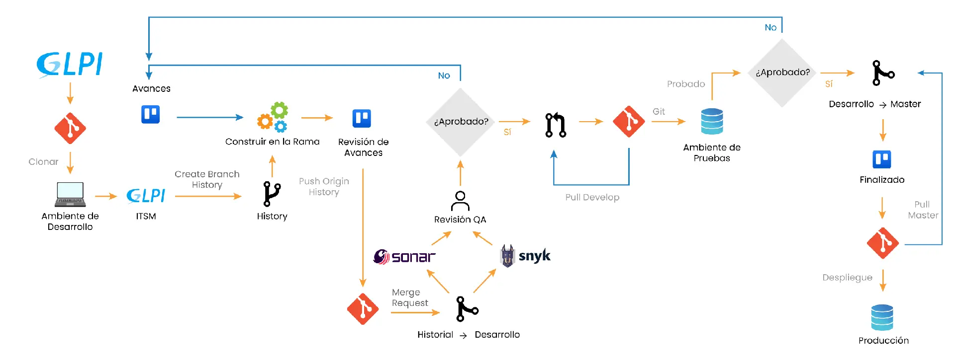 GlobalSoft | DevOps GlobalSoft | DevOps