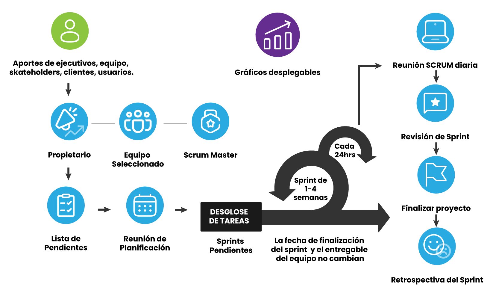 GlobalSoft | Flujo de Scrum GlobalSoft | Flujo de Scrum