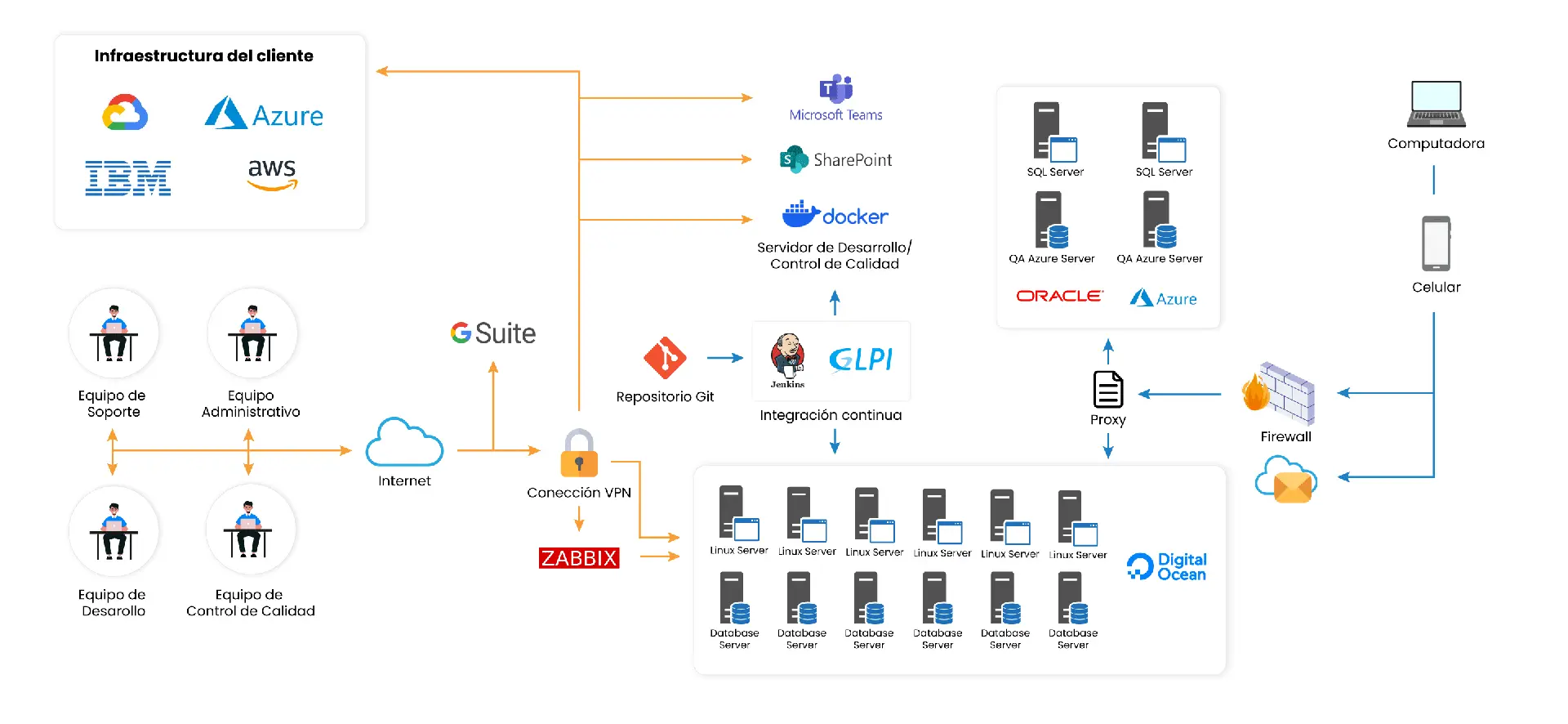 GlobalSoft | Technology Ecosystem